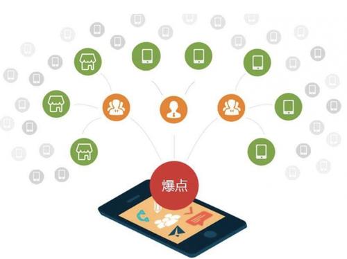 南澳为什么越来越多的企业通过软文营销来引流